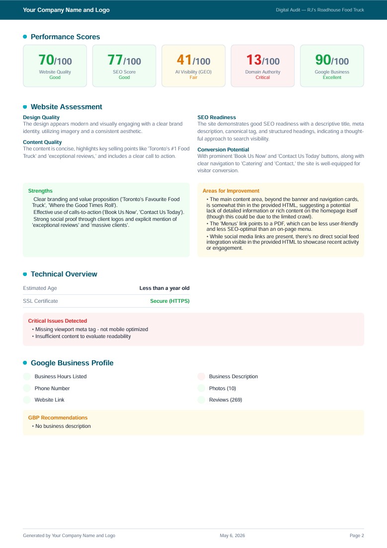 PDF report showing performance scores